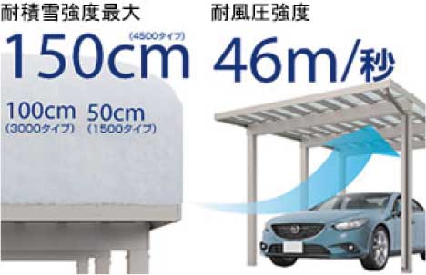 ソルディーポート説明画像