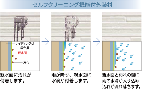 クリーニング画像