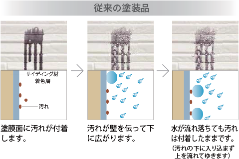 クリーニング画像