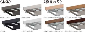 ソルディーポート